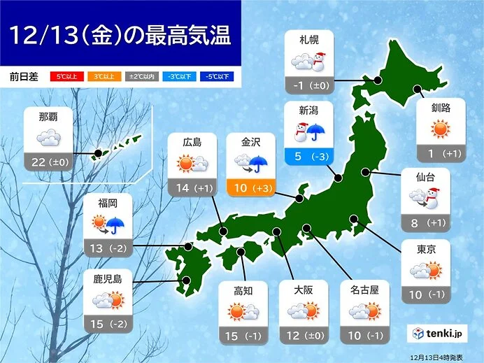 日本天氣